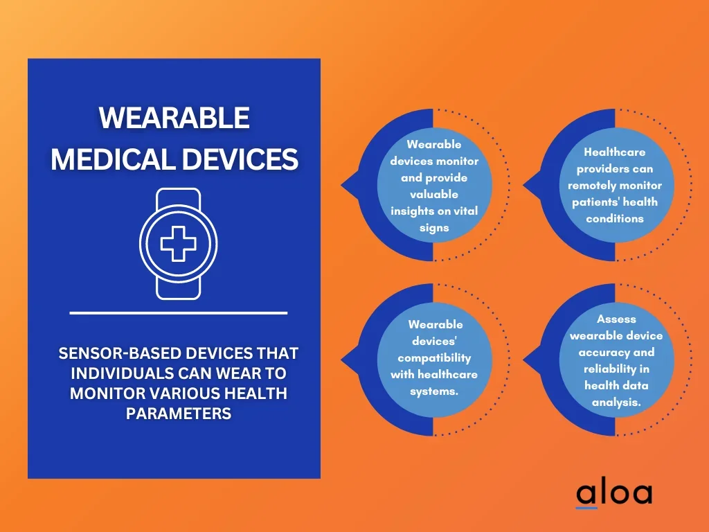 wearable medical device overview