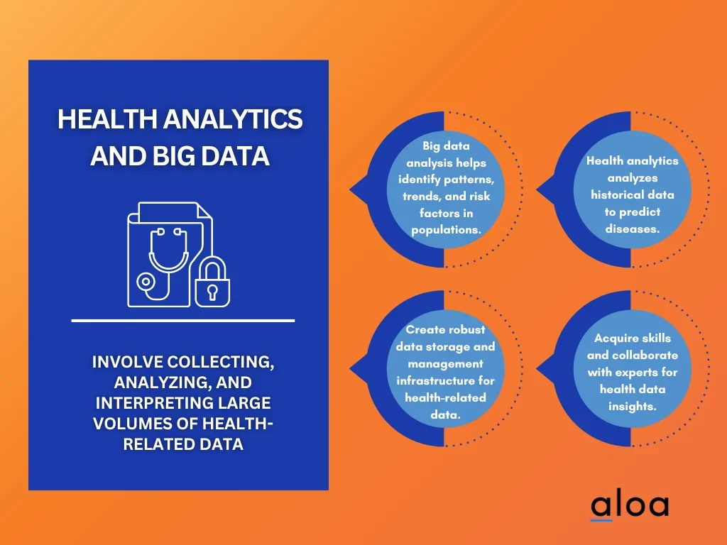health analytics and big data overview