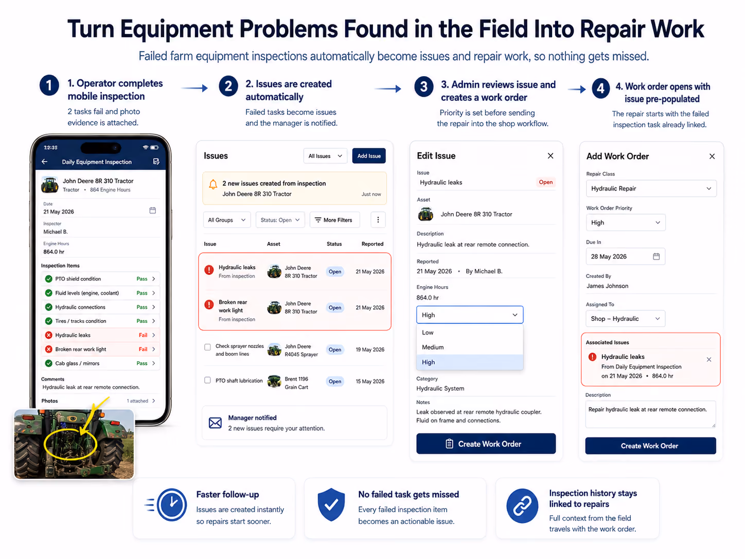 Simply Fleet workflow from farm equipment inspection to issue and work order