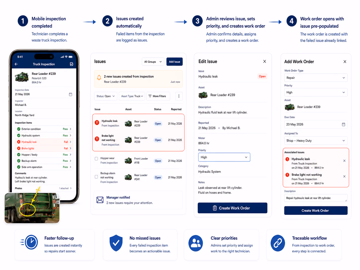 Simply Fleet workflow from waste fleet inspection defect to work order and repair