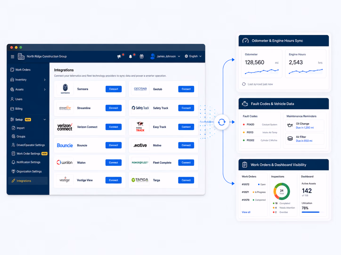 Simply Fleet telematics flow feeding odometer data into maintenance workflows