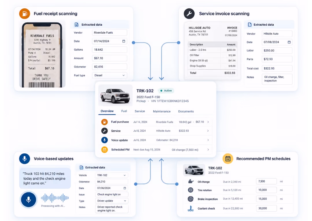 Simply Fleet AI-assisted data capture workflows