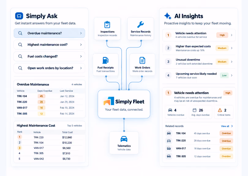 Simply Fleet AI Insights dashboard