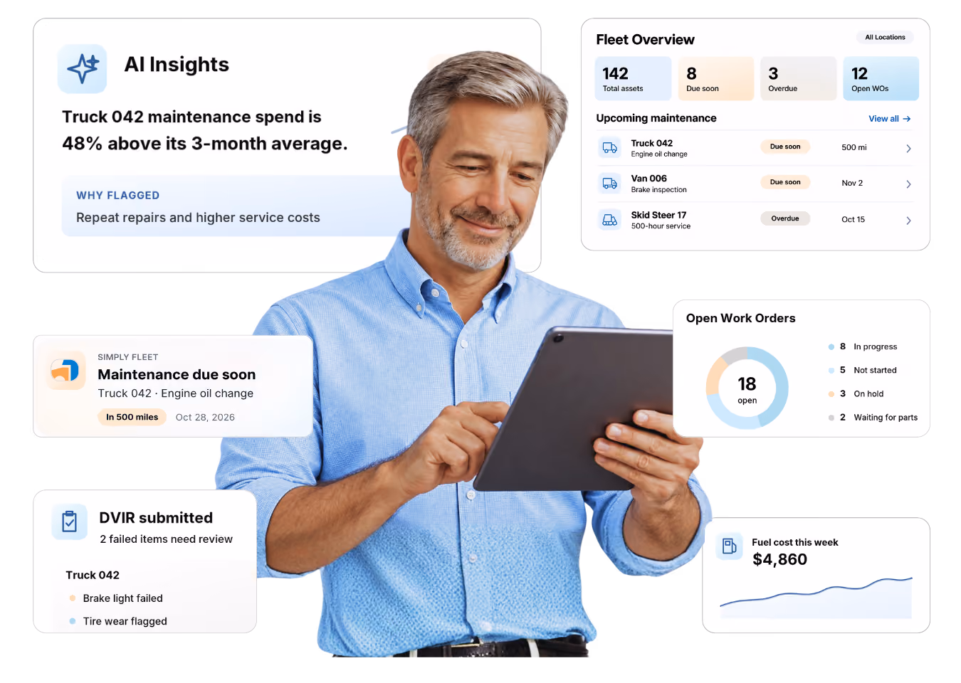 Fleet manager reviewing a tablet, with illustrative cards showing Truck 042 oil-change reminder, an AI maintenance spending insight, a DVIR issue, work orders, renewals and a fuel cost summary.