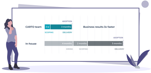fast-track strategic geospatial projects