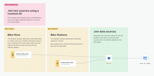 Workflow templates for data preparation