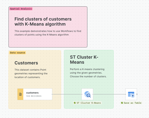 Workflow templates for spatial analysis