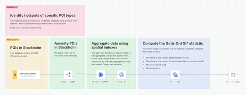 Workflow templates for statistics