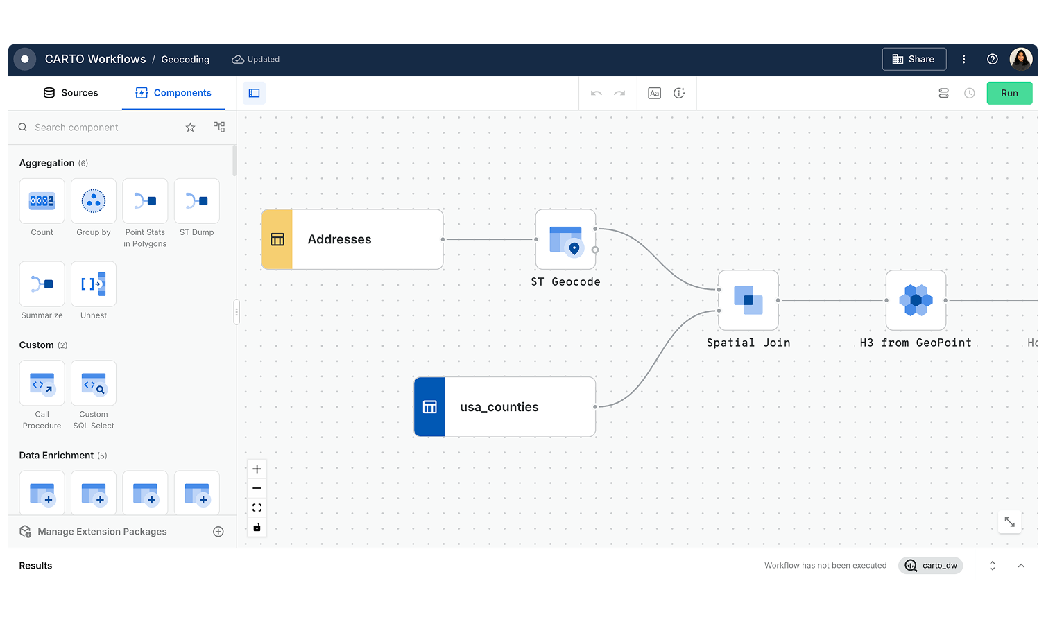 geocoding workflow in carto