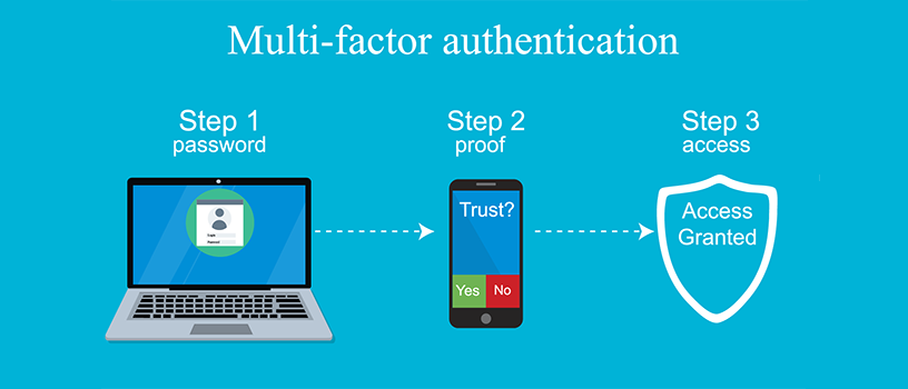 Image showing Multi-factor authentication