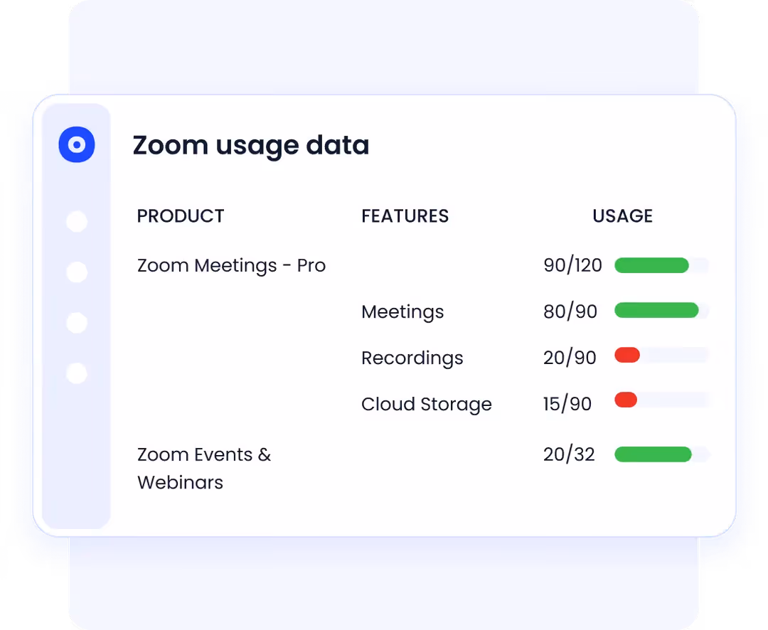 In image of CloudEagle.ai's license usage tracking
