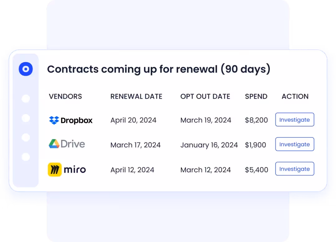 CloudEagle.ai contract renewal