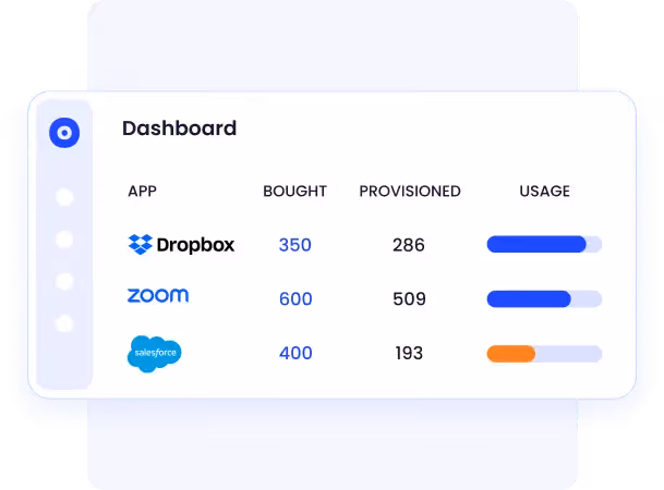 Complete Visibility of Purchased Licenses
