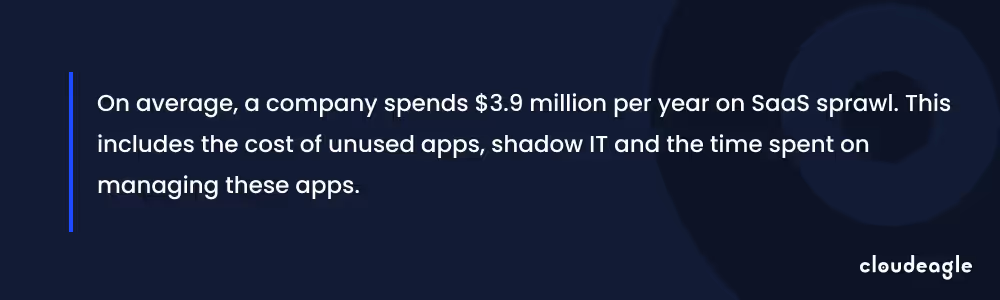 A quote related to SaaS sprawl