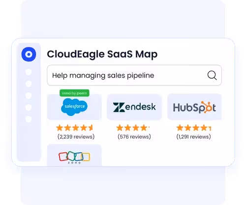 CloudEagle.ai's SaaS map