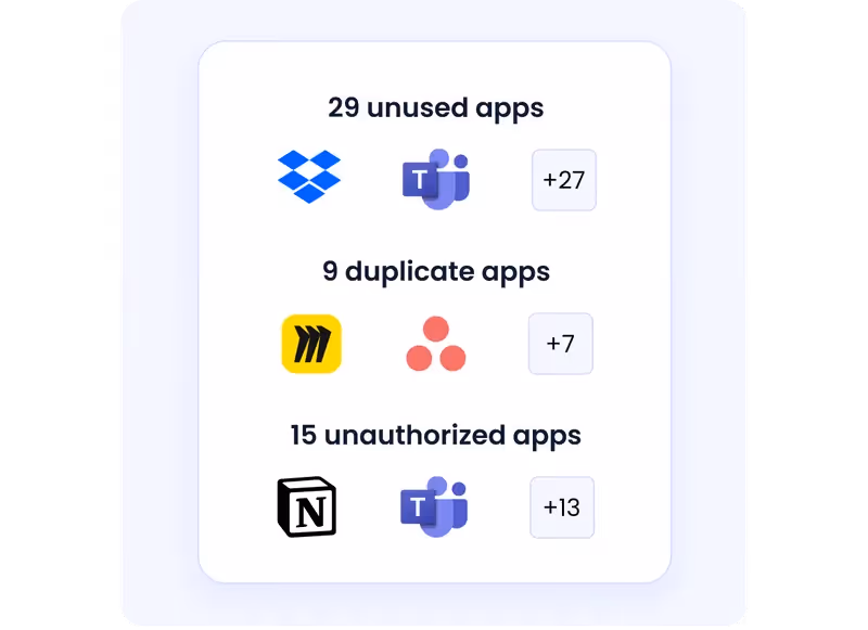 CloudEagle.ai application discovery