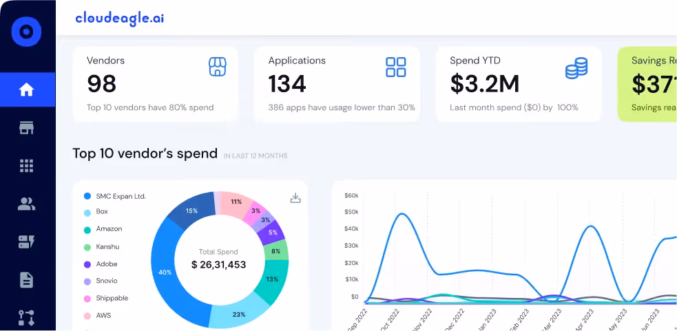 CloudEagle Dashboard