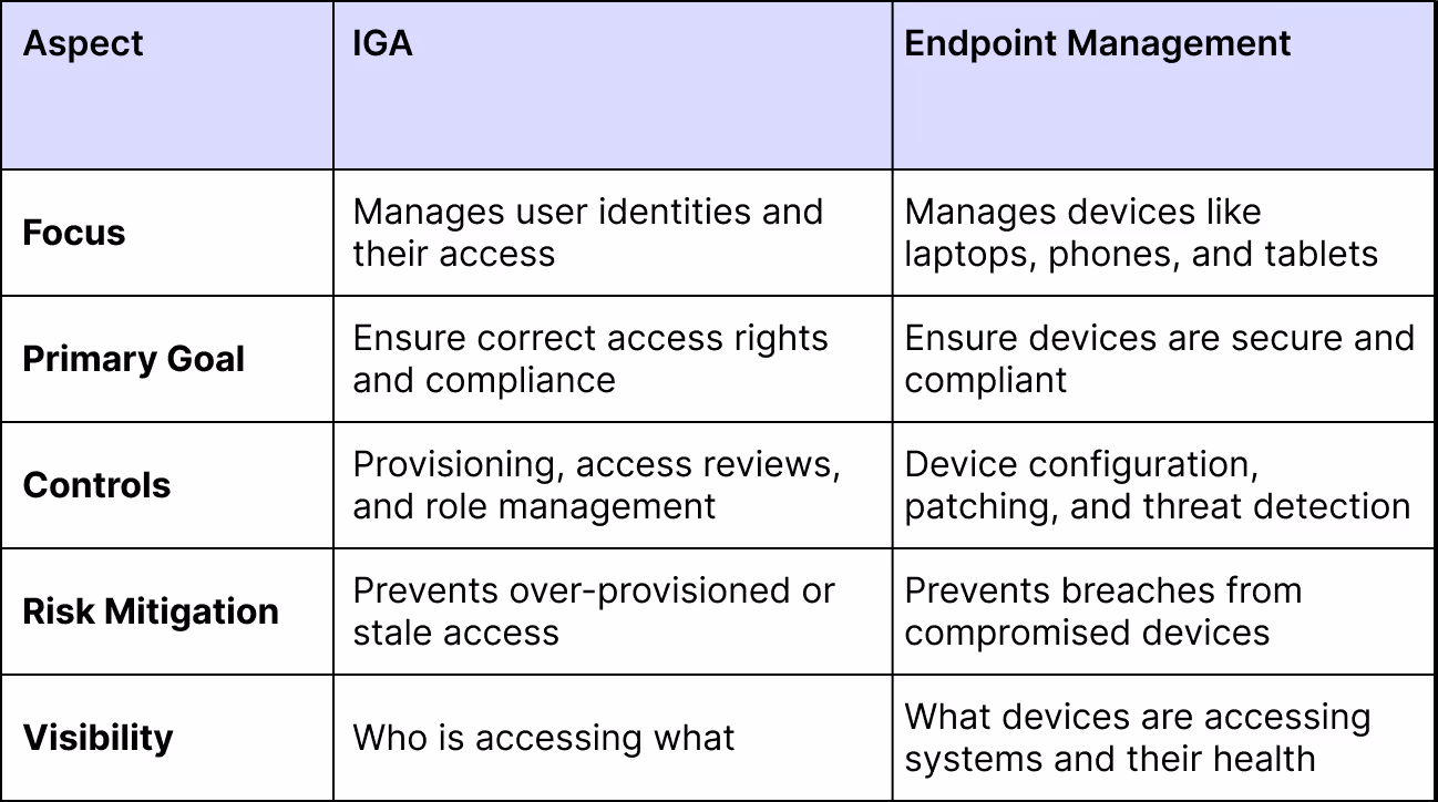 IGA vs Endpoint Management