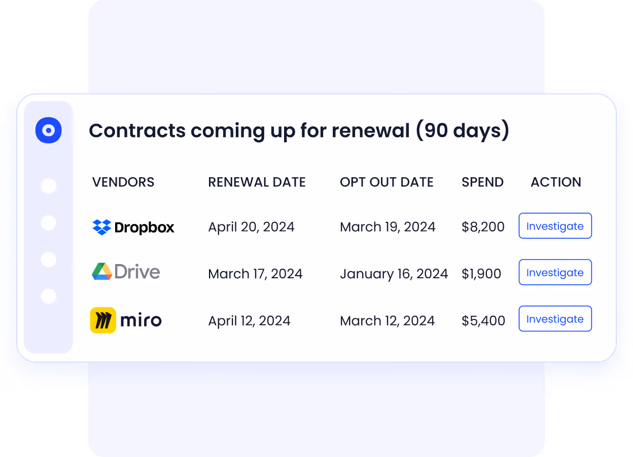 Contracts coming up for renewal