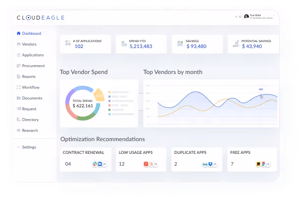 cloudeagle.ai dashboard