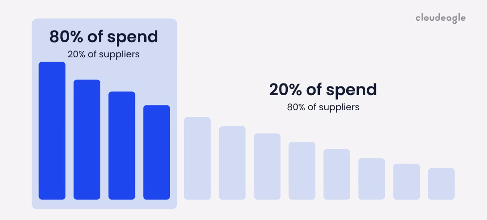 Image showing spend vs suppliers