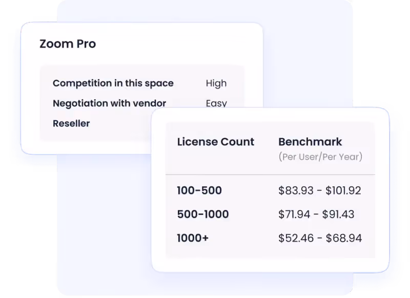 Real-Time Price Benchmarking