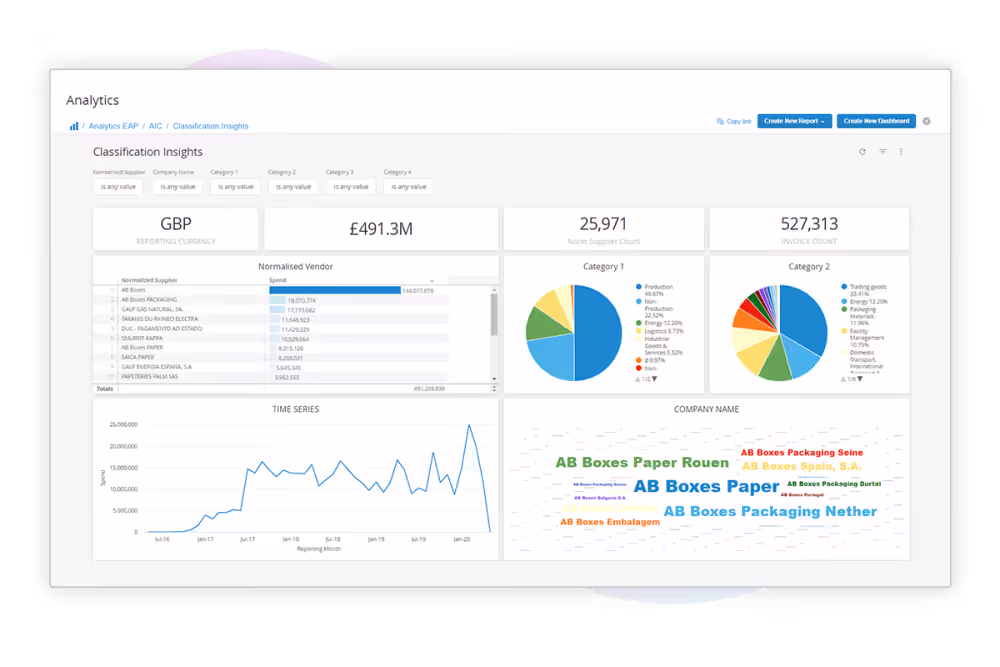 Coupa Dashboard