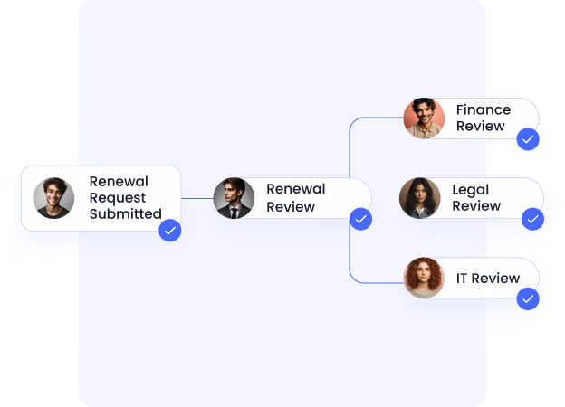Automated Renewal Workflow