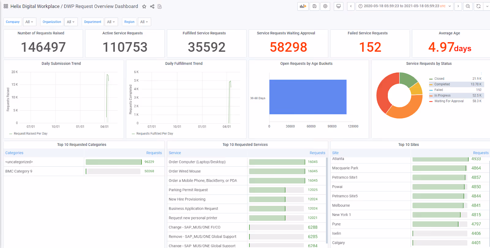 ServiceNow Alternatives Helix Dashboard