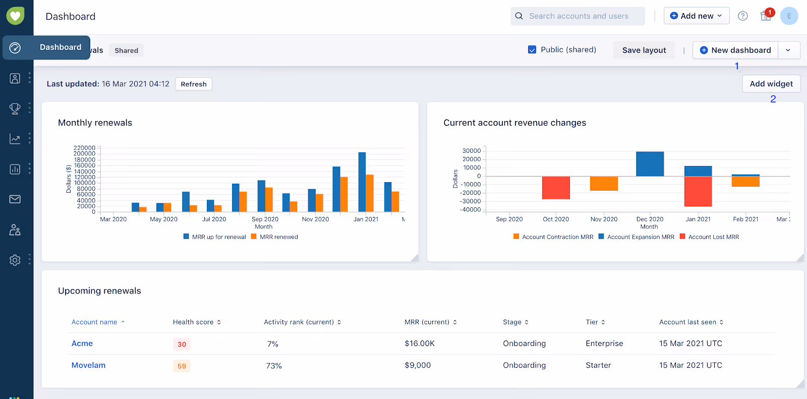ServiceNow Alternatives Freshdesk Dashboard