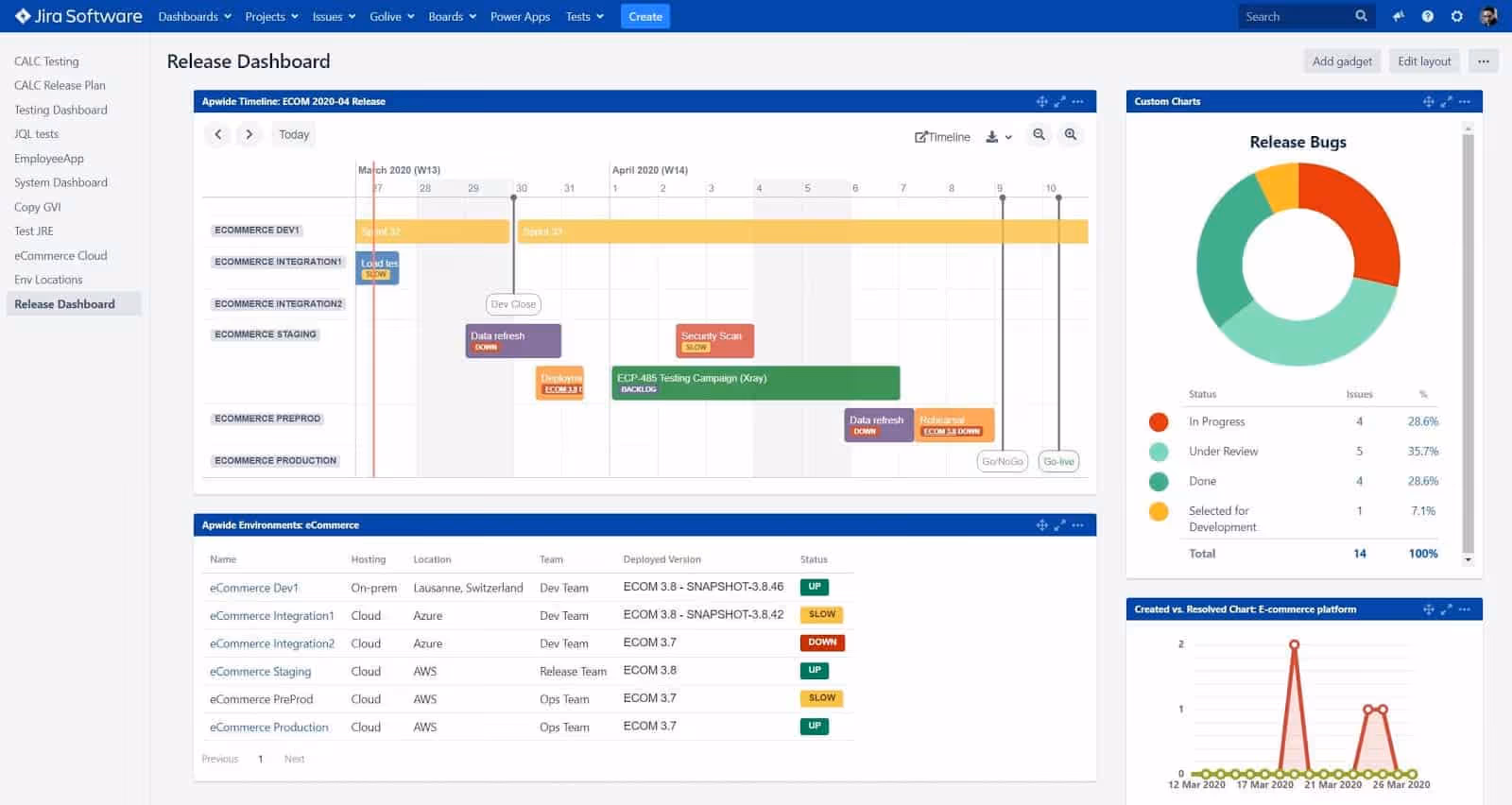 ServiceNow Alternatives Jira Service Management‍ Dashboard