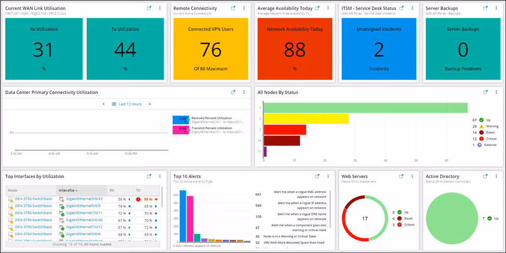 ServiceNow Alternatives SolarWinds Service Desk Dashboard