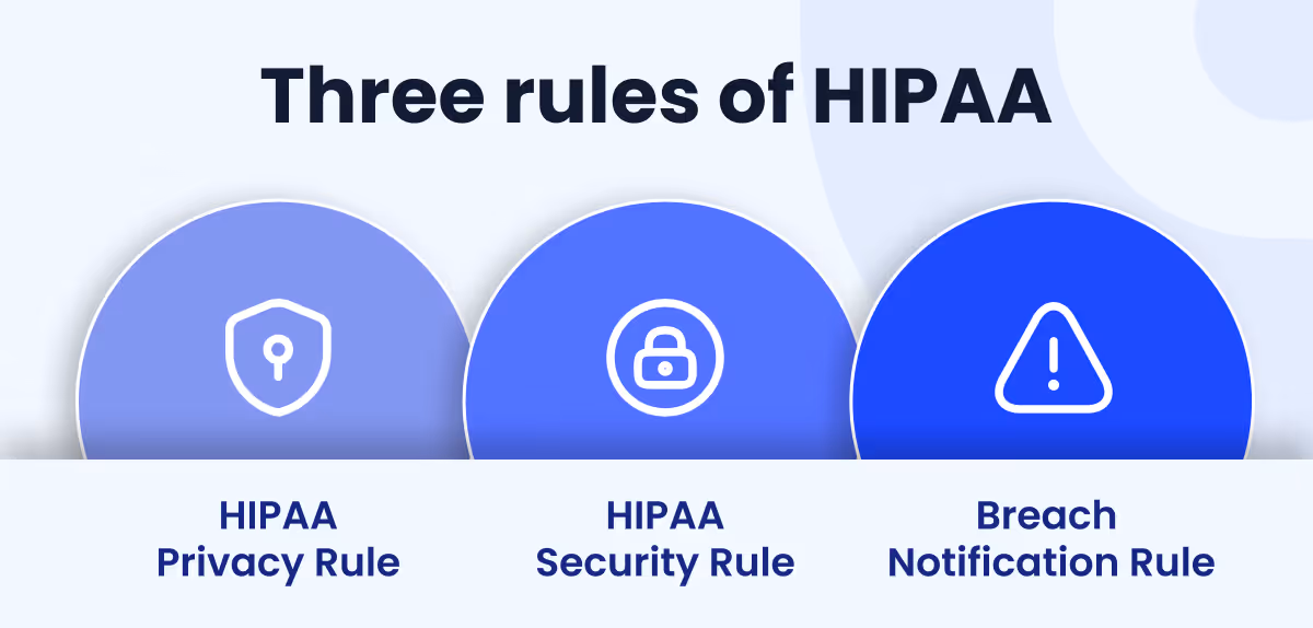 Three Rules of HIPAA