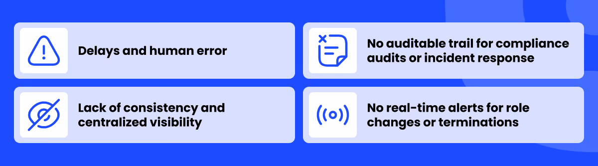 Why Manual Access Reviews Are Failing