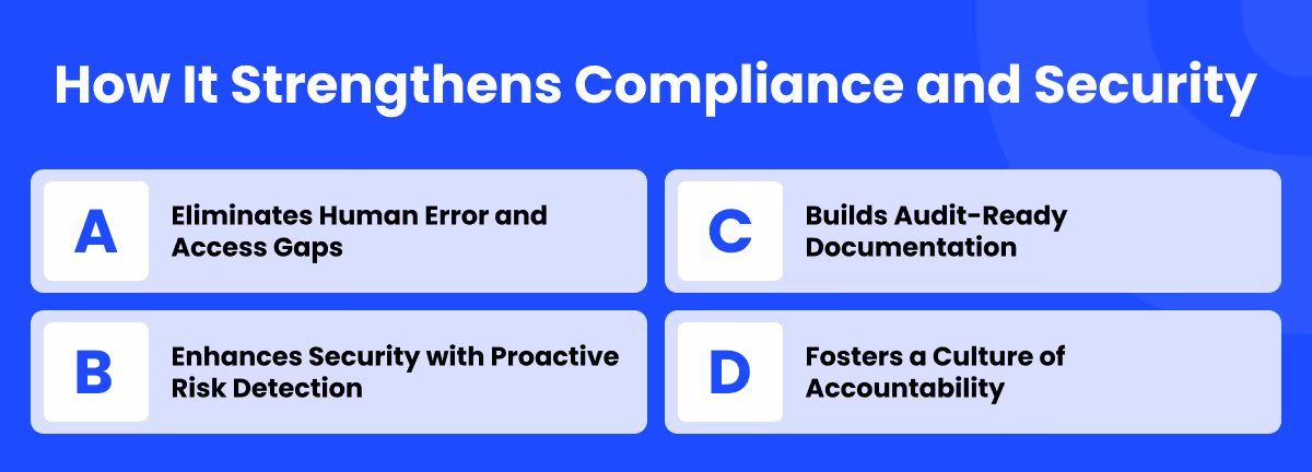 How It Strengthens Compliance and Security