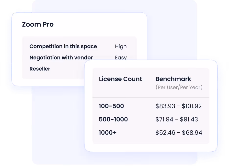 get tools' alternative benchmark for assigned licenses
