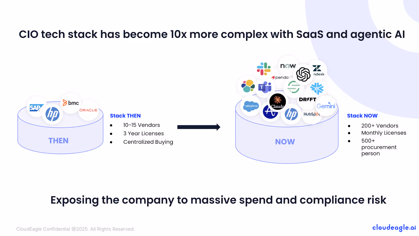CloudEagle.ai helping enterprises