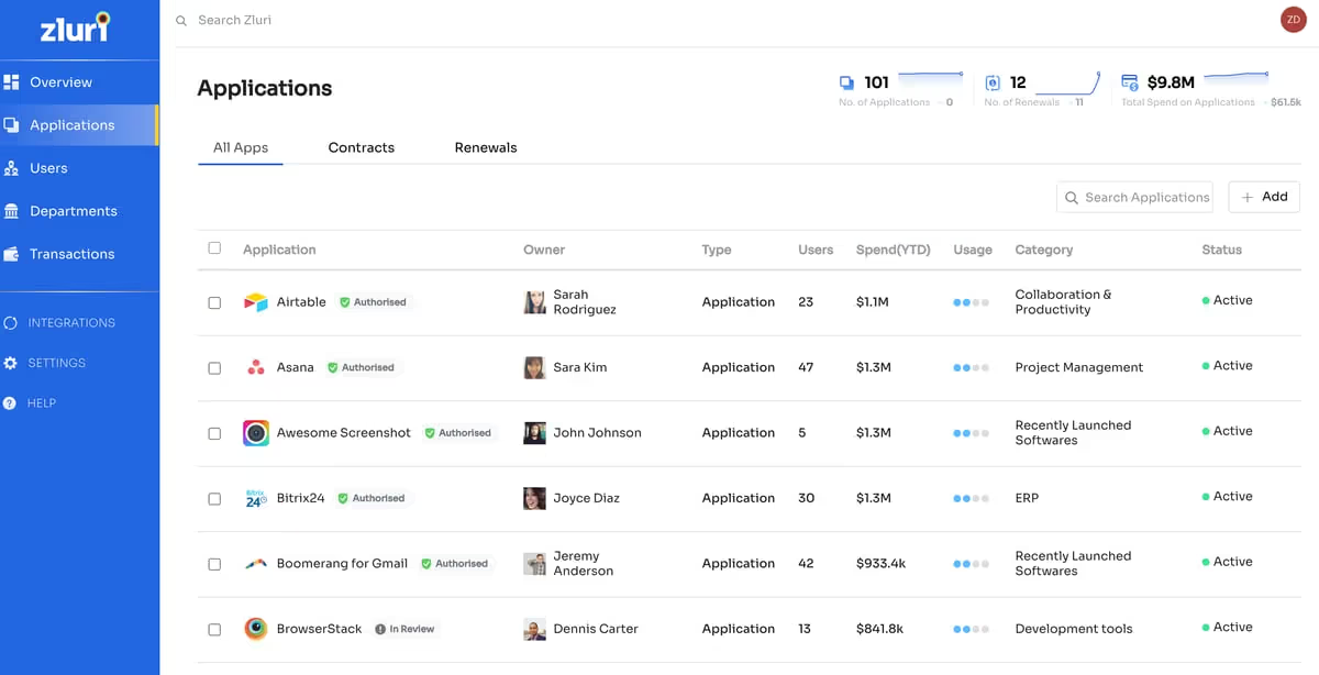 Zluri Dashboard