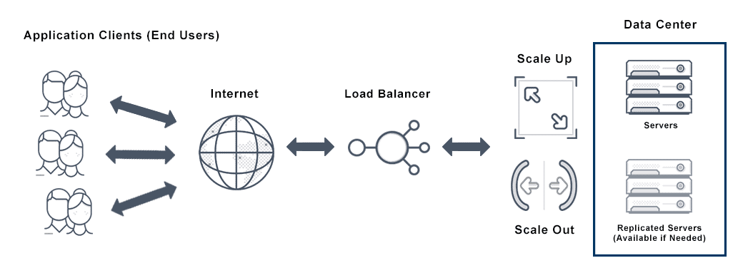 Image showing automatic scaling