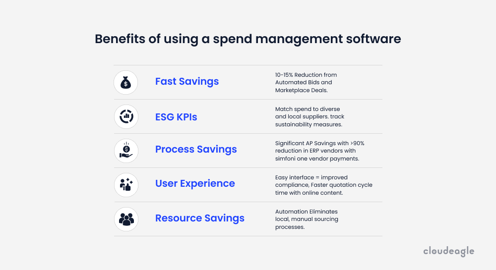 Image showing benefits of spend management software