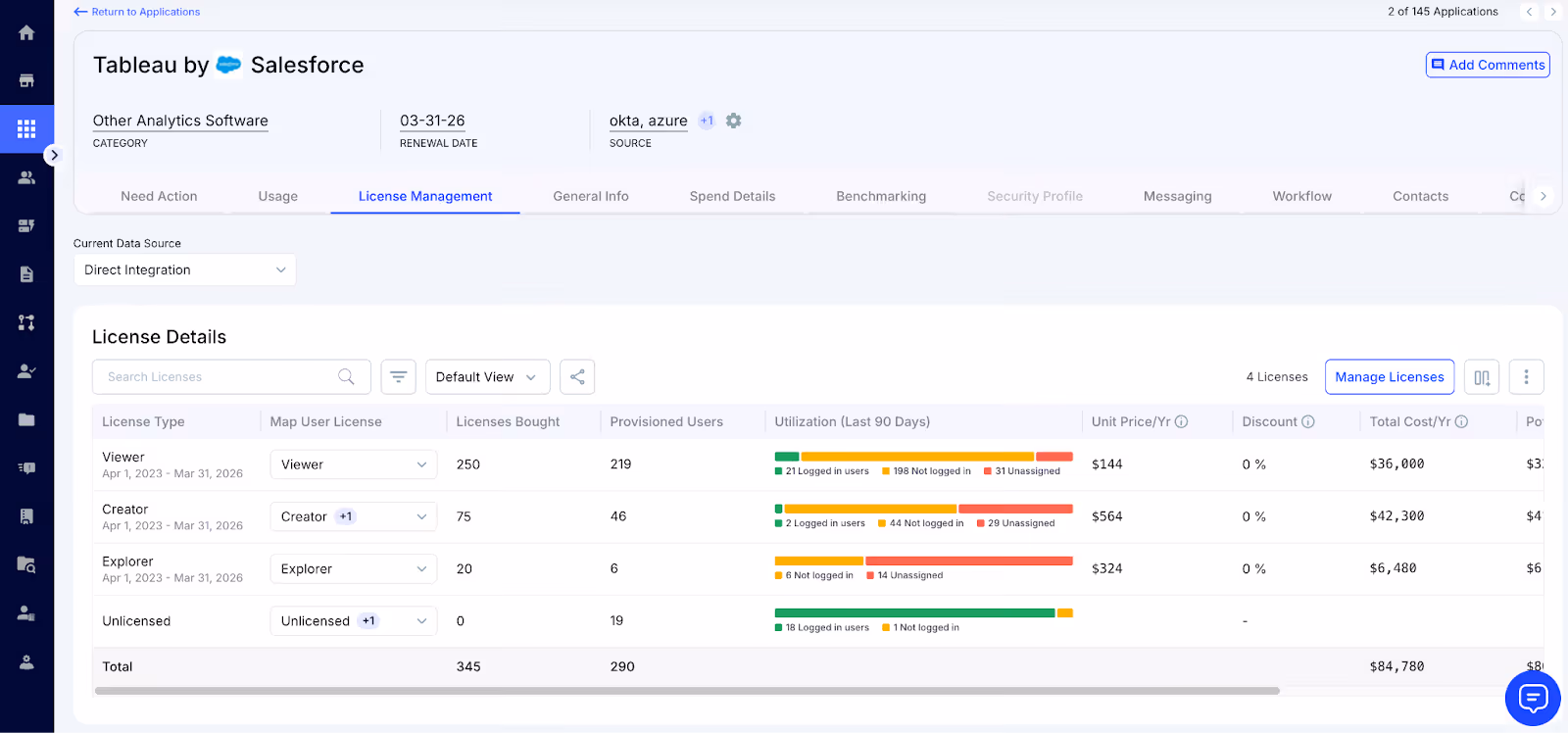Usage Analysis