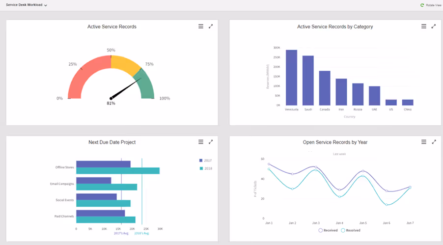 Snow software alternatives SysAid dashboard
