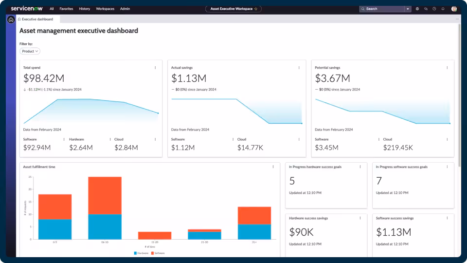 Snow software alternatives - ServiceNow ITAM