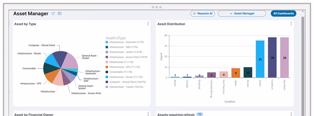 snow software alternatives - Ivanti neurons for ITAM