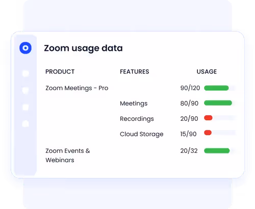 Get feature-level usage data of apps