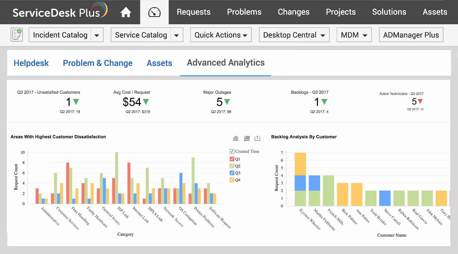 snow software alternatives - ManageEngine Services