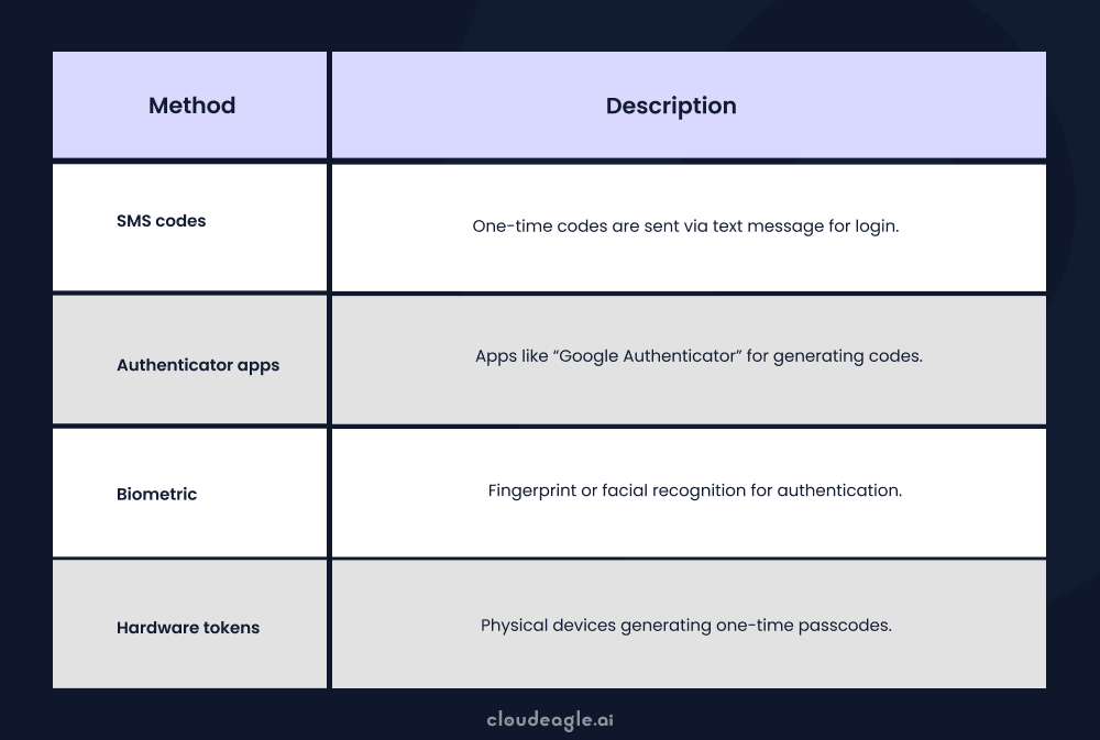 Image showing various MFAs