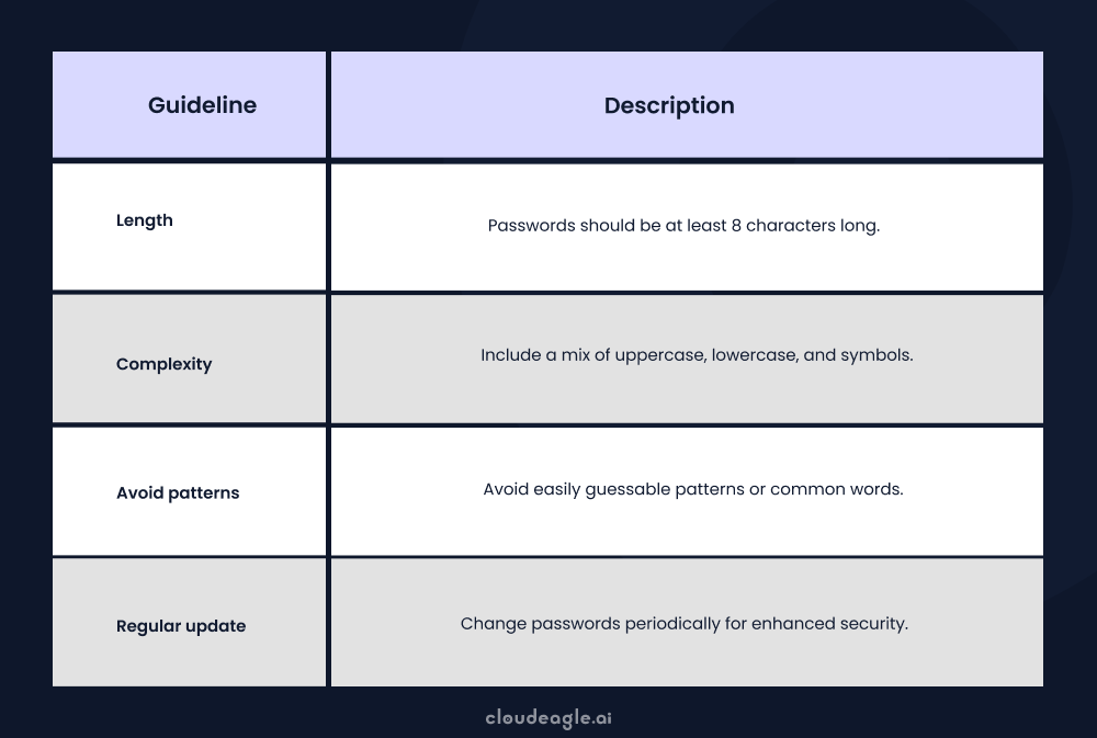 Image showing various password guidelines