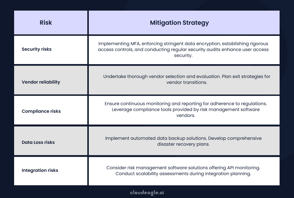 Image showing various secuirity risks and mitigation strategy