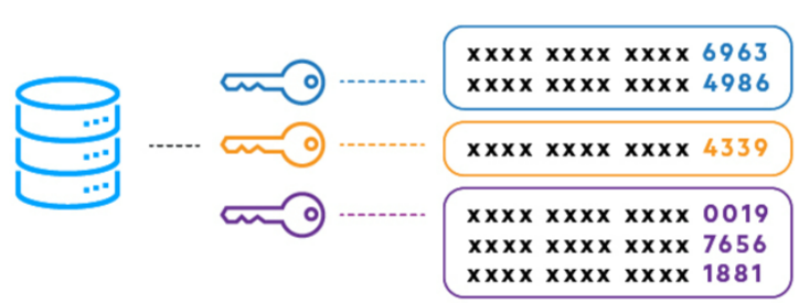 Image showing how data is stored